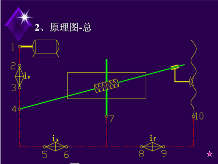 滾齒機(jī)差動原理圖